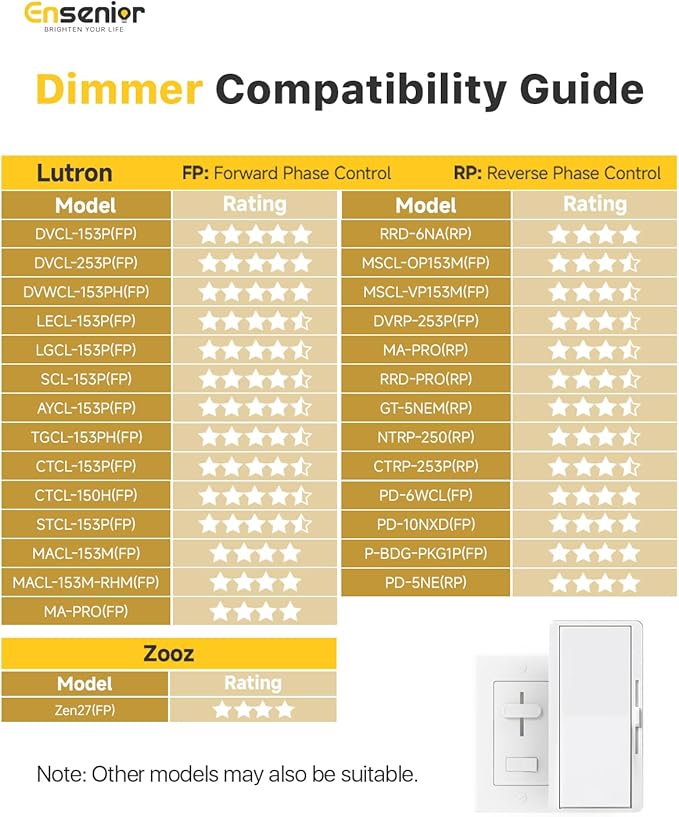 Ensenior 16 Pack 6 Inch LED Recessed Ceiling Light, Dimmable, 5000K Daylight, 1050LM 12W 120V, High Brightness Canless Wafer Downlight - ETL&FCC&IC