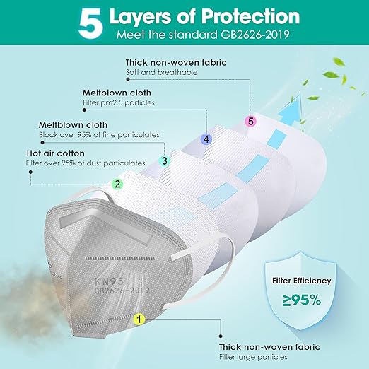 LEMENT KN95 Face Masks,100 Pack Breathable Cup Dust Disposable Masks For Adults,Grey