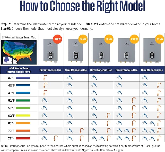 Westinghouse 11kW 240V Tankless Water Heater Electric, Up to 2.56 GPM, 1-3 Point of Use Hot Water, Work with Alexa & Google Home, ETL Certified, IPX4，Gray