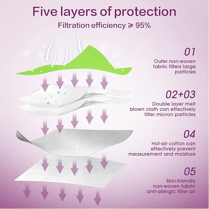 Miuphro KN95 Face Mask 50 Pack, Disposable Respirator Masks, 5 Layer Design Safety Mask for Protection, Ideal for Men and Women (Green)