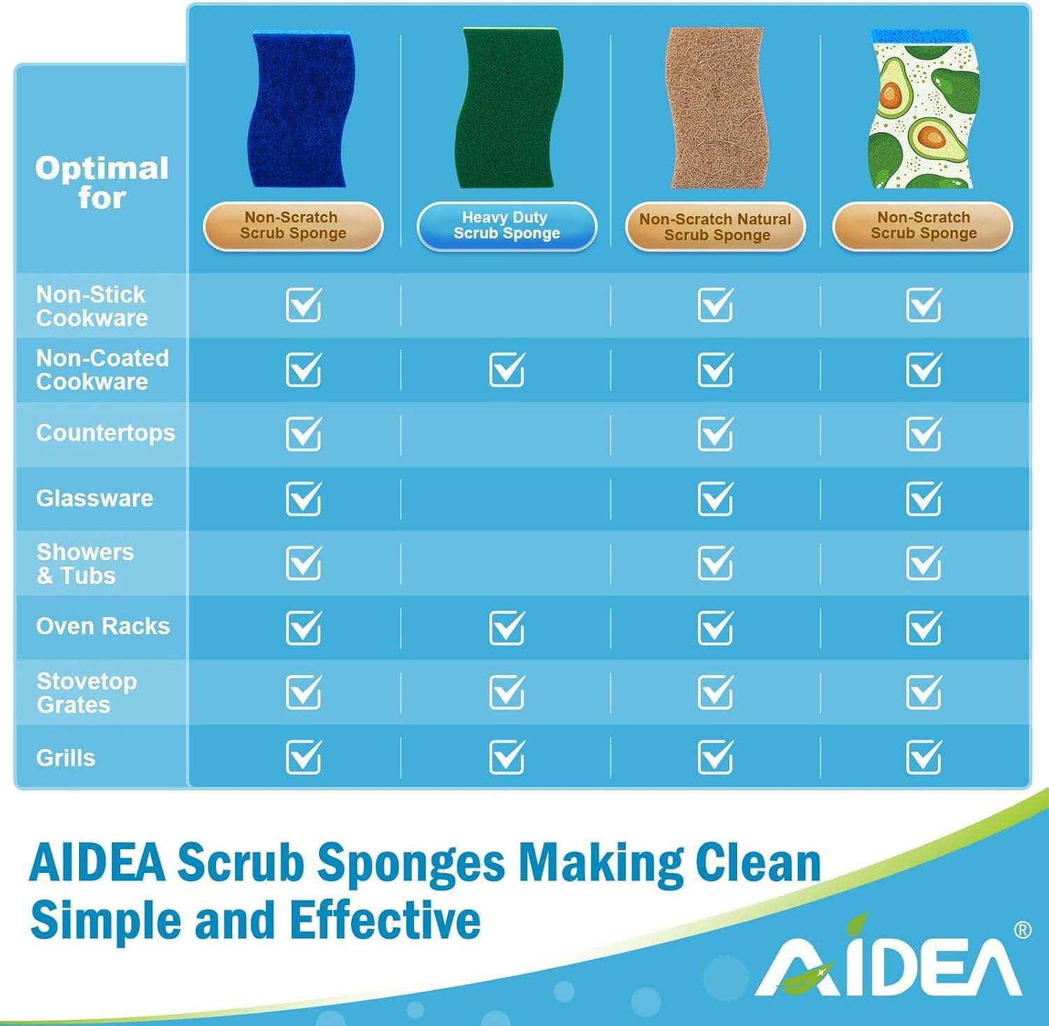 AIDEA Sponges Non Scratch, 6Count, Natural Sponge for Non Stick Cookware, Sponges Kitchen, Cellulose Scrub Sponge for Dishes, Cleaning Power for Kitchen, Bathroom, Household