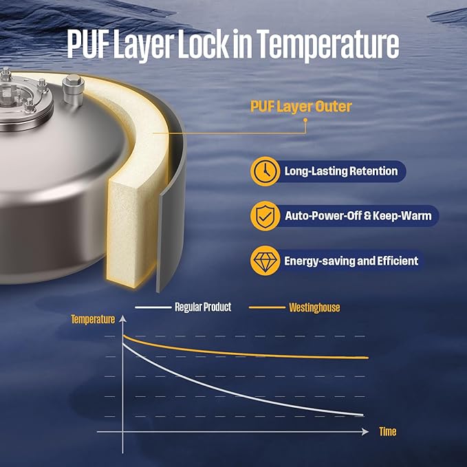 Westinghouse 4 Gallon Electric Mini Tank Water Heater, 120V, 1440W Instant Hot Water for Point of Use, Compact Under Sink & RV Design, Easy Wall/Floor Mount, UL Listed (Gray)