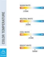 (4 Pack) PL13S/27/ECO - Compact Fluorescent Plug-in - 13 Watt - 120 Volt - T4-2-Pin (GX23) - Dimmable - 2,700 Kelvin (Soft White)