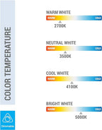 (Pack of 4) 13W CFL Light Bulbs – Single Tube, 2-Pin GX23 Base, 5000K Bright White – Compatible with Sylvania CF13DS/850, Philips PL-S 13W/850, GE F13BX/850