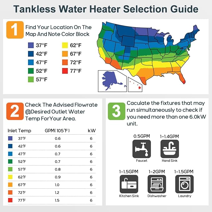 Tankless Water Heater Electric, ECOTOUCH 6kW 240V Point of Use Water Heater on Demand Water Heaters Instant Hot Water Heaters ETL Certificated Self-modulation ECO60SE White