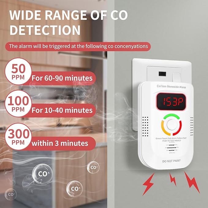 Carbon Monoxide Detectors Plug in, Carbon Monoxide Alarm with Digital Display LED, Portable CO Detector with Audible and Visual Alarm Test Mute Button, CO Alarm Monitor for Home/Kitchen/Hotel