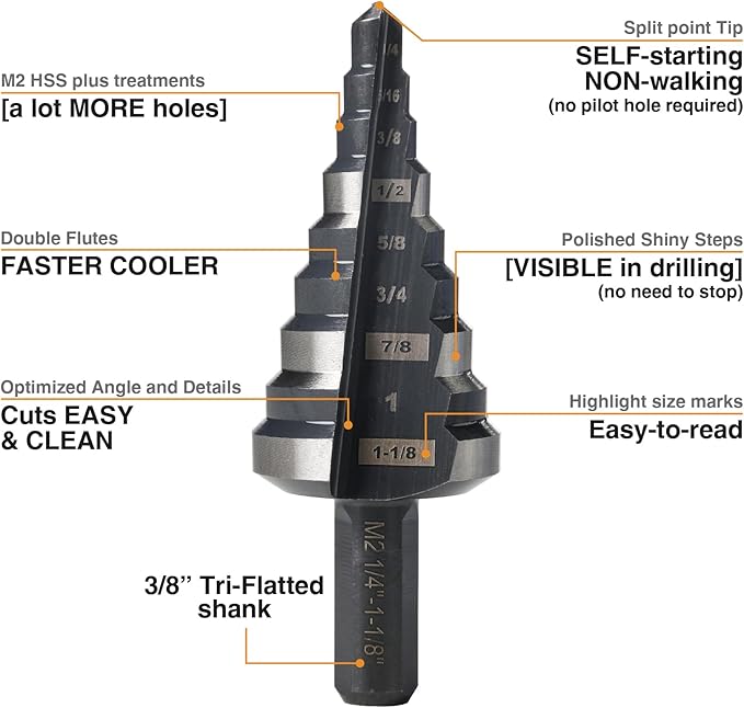 1/4 to 1-1/8 Step Drill Bit Straight Grooved Double Fluted, M2 High Speed Steel Drill bits for Hole Drilling in Stainless Steel, Copper, Aluminum, Wood, Plastic