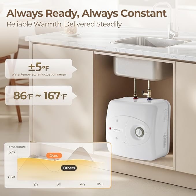 8 Gallon Electric Tank Water Heater, 120V 1500W Under Sink Instant Hot Tank Water Heater for RV, Camper, Kitchen, Food Truck, Wall or Floor Mounted, White