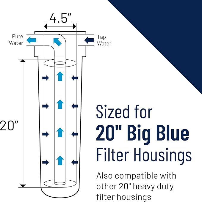 Pentair Pentek RFC-20BB Big Blue Carbon Water Filter, 20-Inch, Whole House Heavy Duty Radial Flow Carbon Replacement Cartridge with Granular Activated Carbon (GAC) Filter, 20" x 4.5", 25 Micron