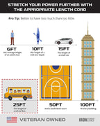 Iron Forge Cable 25 ft Gray Outdoor Extension Cord with Multiple Outlets, 16/3 SJTW 25 Foot Grey Outdoor & Indoor Extension Cord with 3 Outlets, 3 Prong, Weatherproof 13 Amp Heavy Duty Power Cable