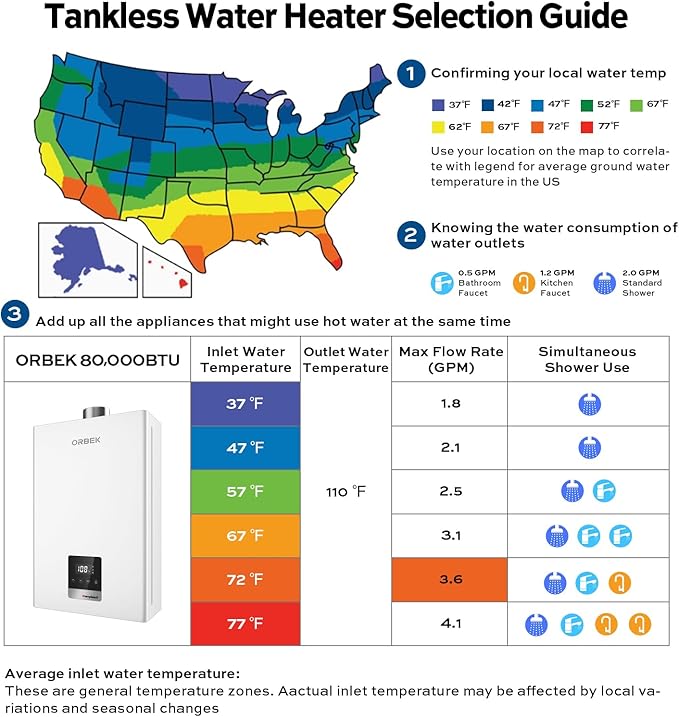 Natural Gas Tankless Water Heater - ORBEK 80,000 BTU Up to 3.6 GPM Indoor Installation - CSA Certified On-Demand Instant Hot Water Heater 3/4" NPT Connector Size