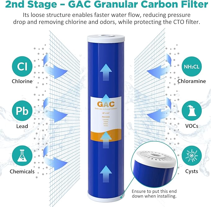 SimPure 3-Stage 20" x 4.5" Whole House Water Filter Cartridge Replacement, 5 Micron Sediment GAC CTO Carbon Filter for DB20P, DGD-5005-20, EP20-BB
