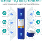 SimPure 3-Stage 20" x 4.5" Whole House Water Filter Cartridge Replacement, 5 Micron Sediment GAC CTO Carbon Filter for DB20P, DGD-5005-20, EP20-BB (2 Sets)