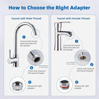 iFealClear 11 PCS Brass Faucet Adapter Kit, Kitchen Sink Aerator Adapters Fit Faucet with Removable Aerators, Male Female Thread Sink Faucet Adapter for Bathroom, Kitchen, Outdoor Garden Faucet, Rvs