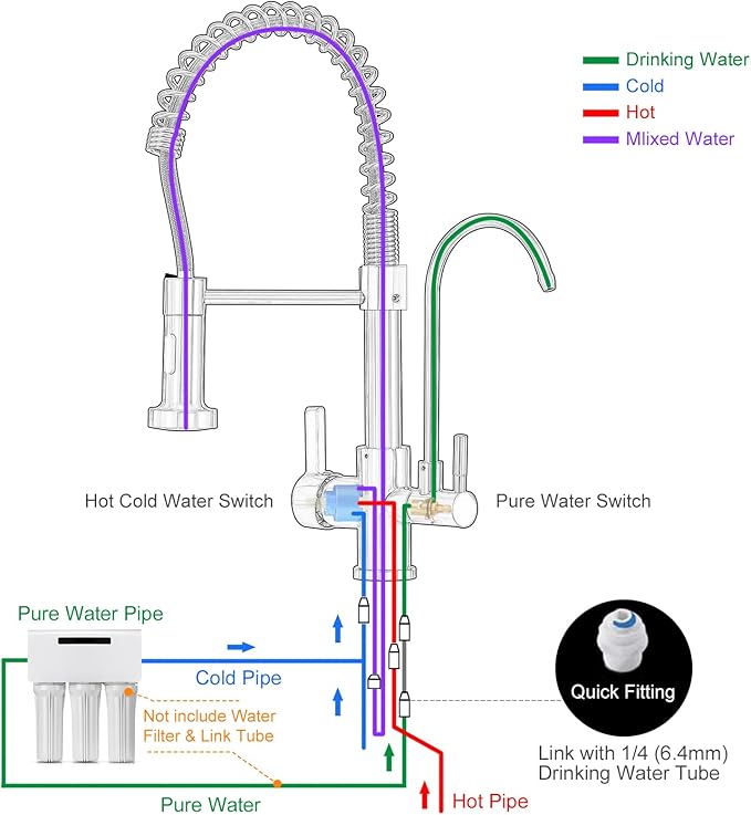 MENATT 3 in 1 Kitchen Faucet with Drinking Water Faucet, Pull Down Double Handle Filtration Kitchen Faucet Chrome (Without Water Filtration Device)