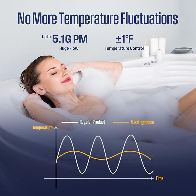 Westinghouse Natural Gas Tankless Water Heater Outdoor Installation Max 5.1 GPM 120,000 BTU, Temp Self Modulating Non Condensing High Efficiency Water Heater for House or Commercial, APOLO Performance