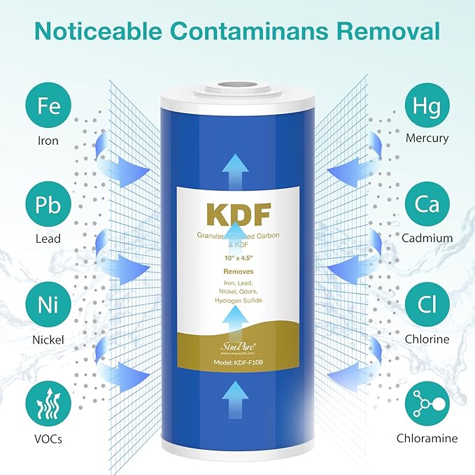 SimPure 2-Stage 10" x 4.5" Whole House Water Filter Replacement, 5 Micron Carbon CTO and GAC/KDF Water Filter Set, 2-Pack