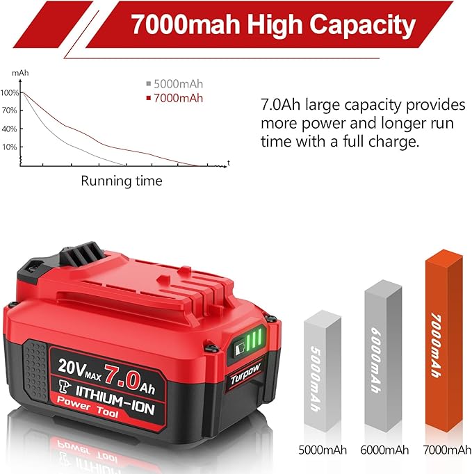 TURPOW 7.0Ah Upgraded Designed for Craftsman 20V Battery V20 Lithium Ion Battery for CMCB205 CMCB204 CMCB206 CMCB202 CMCB201 20V Cordless Power Tools, Long Lasting & Fast Charging Working All Day