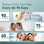 3 Pcs Filter Elements Replacement for ATQ 720° rotatable Water Filter (Asin: B0F8QQCQT2) carbon fiber filter cartridges Removes Chlorine Fluoride Heavy Metal(720° Aerator-3 Carbon Fiber Filter)