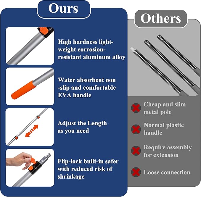 Paint Roller Kit with Extension Pole, 41Pcs Paint Supplies for Painting Walls, 4" & 9" Rollers with Frame, Tray with Liners, Paint Brushes, Scraper, Drop Cloths, Painters Tape, Sanding Sponges