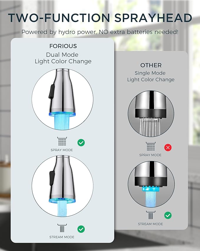 FORIOUS LED Kitchen Faucet with Pull Down Sprayer, Chrome Single Handle Stainless Steel Traditional Sink Faucets with LED Light Sprayer Head, Suitable for Farmhouse Laundry Camper Rv Bar
