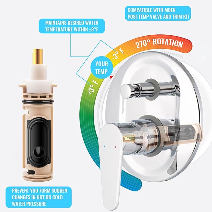 1222 Replacement Cartridge for Moen Shower Valve Compatible with Moen 1222 1222b One Handle Posi Temp Shower Faucet Cartridge