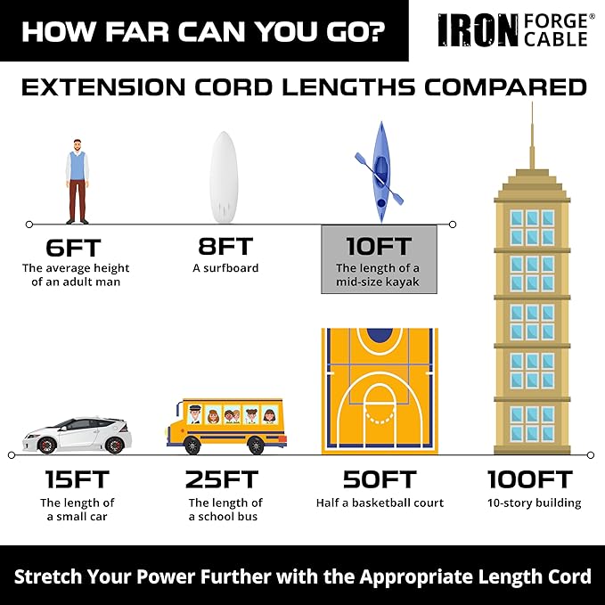 Iron Forge Cable 10 Gauge 10ft Lighted Outdoor Heavy Duty Extension Cord with 3 Outlets - 15 Amp 10/3 SJTW Orange Extension Cord with Multiple Outlets
