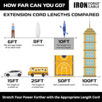 Iron Forge Cable 10 ft Flat Plug White Extension Cord with 3 Outlets - 16/3 SJTW 3 Prong Indoor Extension Cord with Multiple Outlets