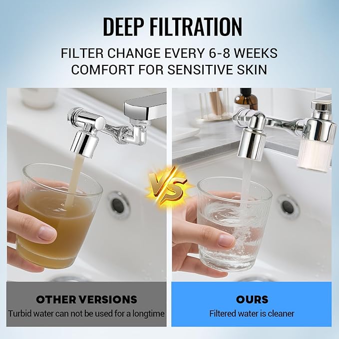1080° Swivel Tap Extension, Swivel Robot Arm Bathroom Tap Extension, Kitchen Swivel Extension Filter with 2 Mode Splash Proofing (Extender with filter, Silver coloured)