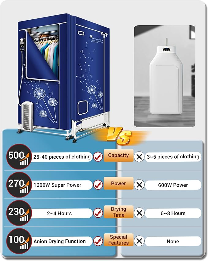 Clothes Dryer, 1600W-110V Portable Clothes Dryer, 67Inch-3 Tier Foldable Clothes Dryers Rack, Energy Saving Portable Dryer for Apartment, Indoor, Travel, RV