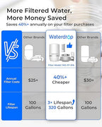 Waterdrop Water Filter for Sink Faucet, NSF Certified Water Purifier, 320 Gallon Tap Water Filter for Kitchen Sink, Reduces Chlorine, Lead-Free Material, Faucet Mount Water Filtration System, 1 Filter