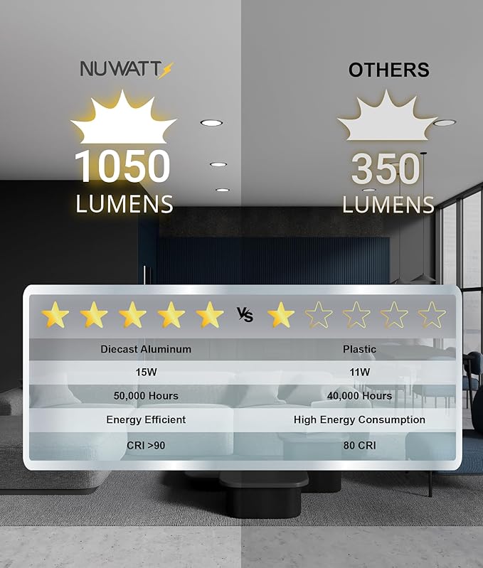 NUWATT 12 Pack, 6 Inch Ultra-Thin Black LED Recessed Lighting, 5CCT 2700K/3000K/3500K/4000K/5000K Selectable, 1050LM, 15W, Water Resistant, IC Rated, Dimmable Canless Slim Wafer Light with J-Box, ETL
