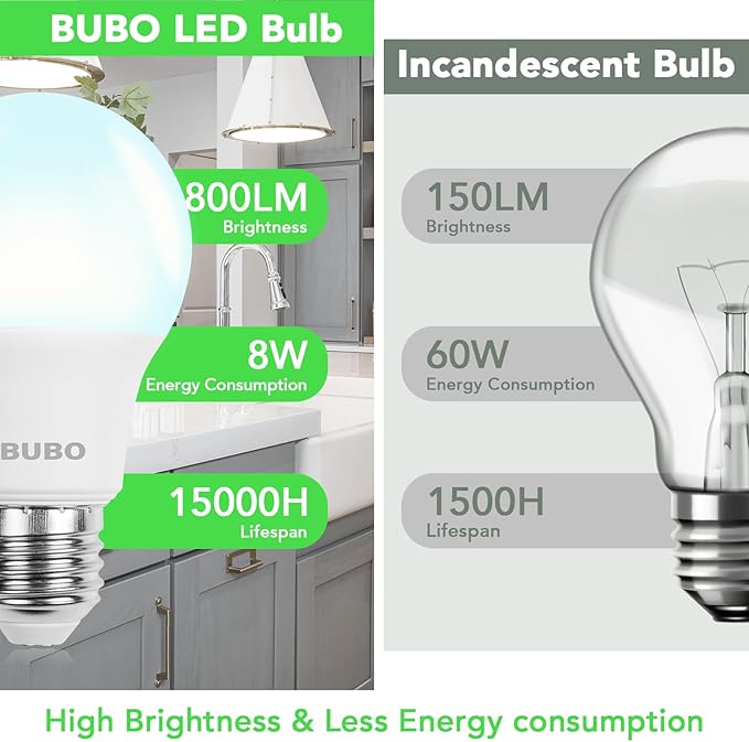 BUBO A19 LED Light Bulbs, 60 Watt Equivalent LED Bulbs, Daylight 5000K, 800 Lumens, E26 Standard Base, Non-Dimmable, 8W Daylight LED Bulbs for Bedroom Living Room Home Office, 6 Pack