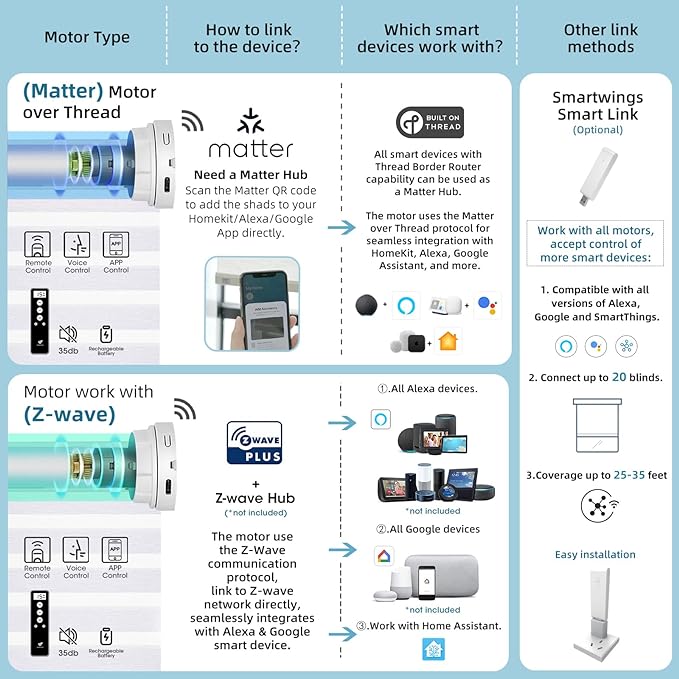 SmartWings Motorized Zebra Shades Work with HomeKit, Alexa, Google Home, 60% Blackout Light Filtering Day Night Sheer Blinds, Privacy Light Control, for Home/Office, Customized, Grey