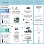 SmartWings Motorized Zebra Shades Work with HomeKit, Alexa, Google Home, 85% Blackout Light Filtering Day Night Sheer Blinds, Privacy Light Control, for Home/Office, Customized, River Stone