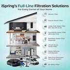 iSpring WGB31B-KS Whole House Water Filter System, Reduces Heavy Metals, Lead, Chlorine, Chloramine, Sediments, 3-Stage Filtration, 10” x 4.5” Filters, 1” Inlet/Outlet