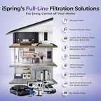 iSpring Anti-Scale Whole House Water Filter System, Reduces up to 99% Chlorine, Odor, and Sediments, 3-Stage Water Descaler and Water Filter, 1" Inlet/Outlet, Model: WGB31B-DS