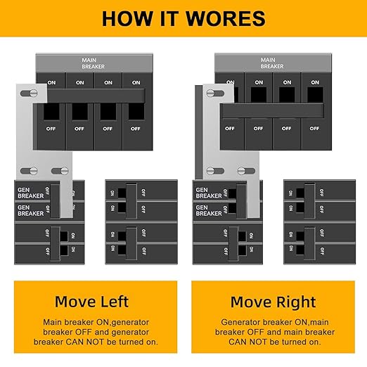 Generator Interlock Kit Compatible with ITE,Gould and Murray 150or 200Amp Panel，for Siemens 150 Amp Panel，1 1/4 Inch Spacing Between Main Circuit Breaker and Generator Circuit Breaker，Interlock