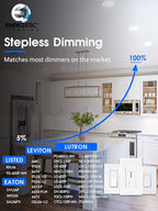 16 Pack 5CCT Ultra-Thin LED Recessed Lighting 6 Inch, Downlight with Junction Box, 2700K/3000K/4000K/5000K/6500K Selectable, 12W 110W Eqv, Dimmable Wafer Lights, 1050LM Canless LED Recessed Light, ETL