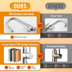 APPASO Kitchen Faucet with Pull Down Brushed Nickel, Single-Handle High Arc Swan-Neck Modern Kitchen Sink Faucet with Optional Deck Plate Stainless Steel