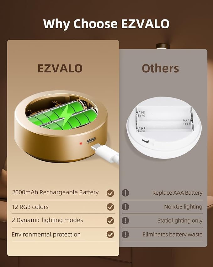 EZVALO Picture Lights for Wall, 2000mAh Rechargeable Battery Magnetic Poster Lights with 3 Color Temps & 12 RGB, Remote Dimmable Timer Painting Light, Wall Decor Light for Art Display, Frame (6 Pack)