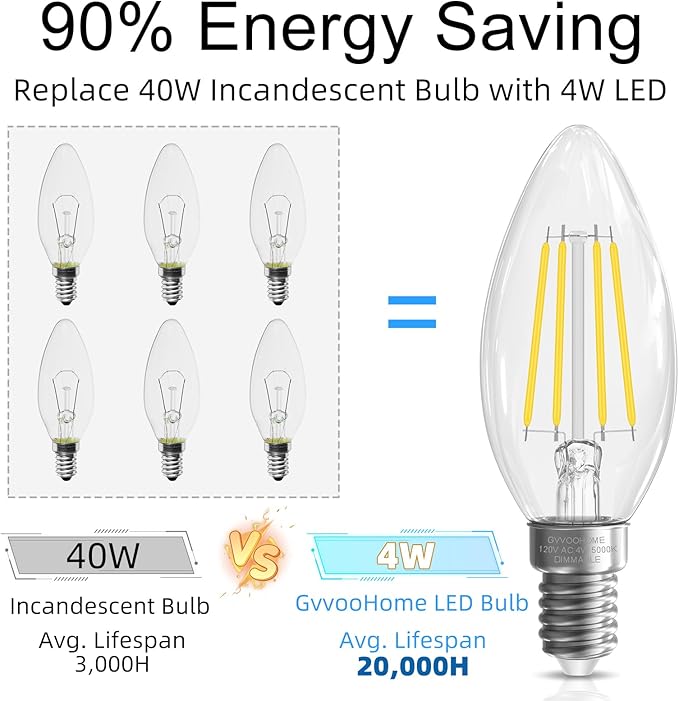 E12 Candelabra Bulb 40 watt Equivalent, E12 LED Bulb Dimmable Chandelier Light Bulbs, 5000K Daylight B10 Candle Light Bulbs, 90+CRI, 400LM, Cear Glass, 12 Pack