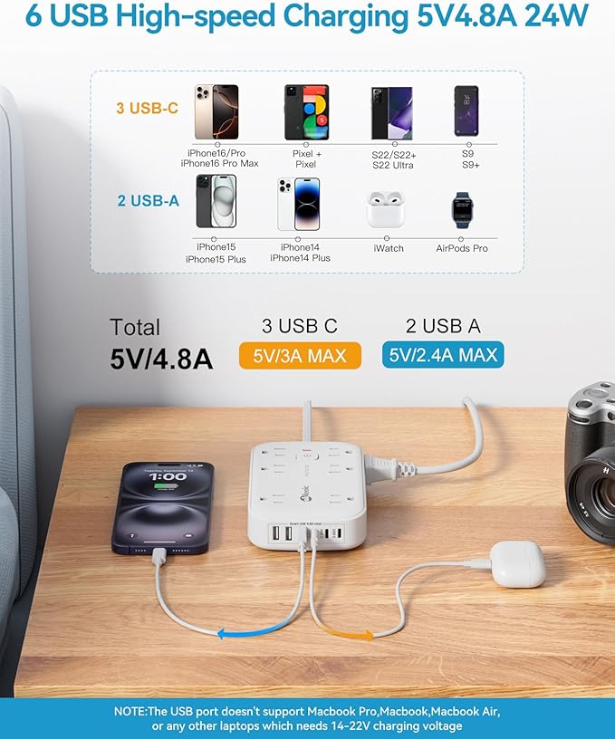 2100J Surge Protector Power Strip - 15 Ft Extension Cord with 6 USB Charging Station and 12 Outlets, Flat Plug Long Thin Extension Cord with Multiple Outlets Wall Mount for Home Office Dorm