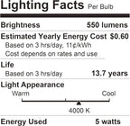 BUBO A19 LED Light Bulbs, 40 Watt Equivalent LED Bulbs, Cool White 4000K, 550 Lumens, E26 Standard Base, Non-Dimmable, 5W Cool White LED Bulbs for Bedroom Living Room Home Office, 24 Pack