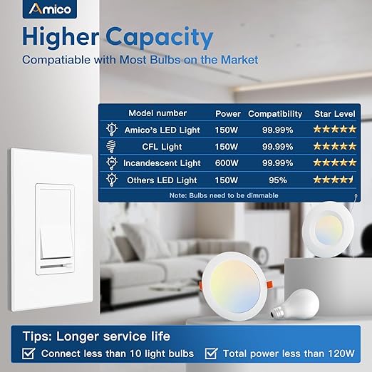 Amico 6 Pack Dimmer Light Switch, Single-Pole or 3-Way Slide Dimmer Switches for Led Lights, Suitable for 150W Dimmable LED/CFL and 600W Incandescent/Halogen, Wall Plate Included, UL Listed, White