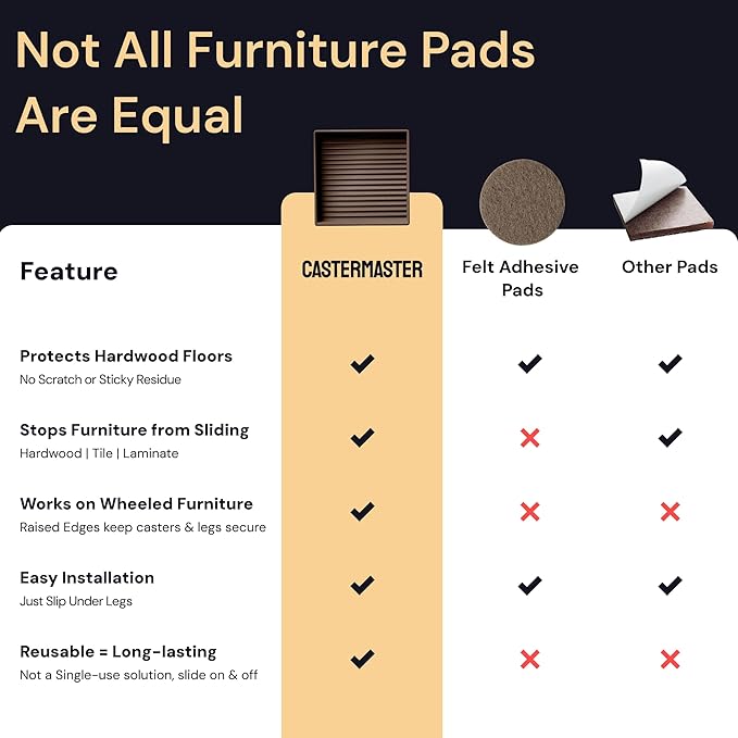 CasterMaster Non-Slip Furniture Pads for Hardwood Floors - 4" x 4" Brown Pack of 4 - Anti-Skid Rubber Caster Cups - Table Leg Protectors & Rubber Feet for Chairs