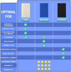 Skylarlife Scouring Pad Brush Cleaning Scrub with Handle Abrasive Pad for Grout Tile Shower and Sink Cleaning, Scrubbing Floor and Tile Boat Polishing Refinishing Bathroom Kitchen Heavy Duty (1-Pack)