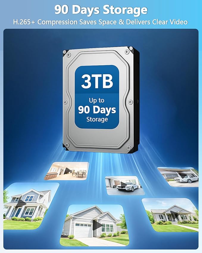 【130° Wide-Angle & 90 Days Storage】 Wired Dome Security Camera System, Home Video Surveillance Camera Systems, Outdoor/Indoor POE IP Cameras