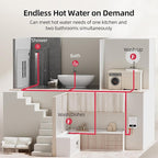 24kW Electric Tankless Water Heater - MIZUDO 240V Instant Hot Water for Whole House | Up to 5.55 GPM | 3-4 Outlets Simultaneous | ETL Certified