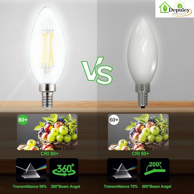 Depuley LED Light Bulbs E12: 12-Pack Candelabra Light Bulb 4W Candle Bulb Equivalent 40W - Edison Vintage Bulbs Daylight 5000K C35 Clear Bulb 500 LM 80+CRI Non-Dimmable